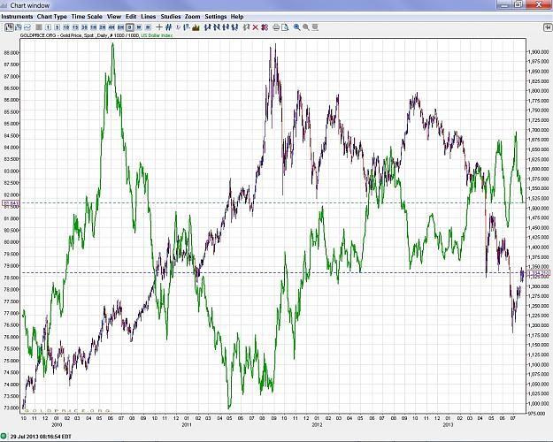 Click to Enlarge

Name: 4-year USD-gold correlation.jpg
Size: 421 KB