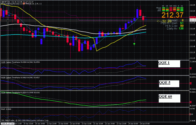Click to Enlarge

Name: mycharts.GIF
Size: 36 KB