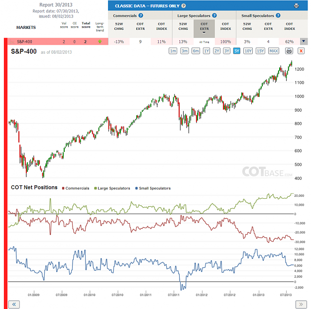 Click to Enlarge

Name: Report30_S&P-400.png
Size: 229 KB