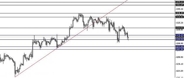 Click to Enlarge

Name: XAUUSD.JPG
Size: 44 KB