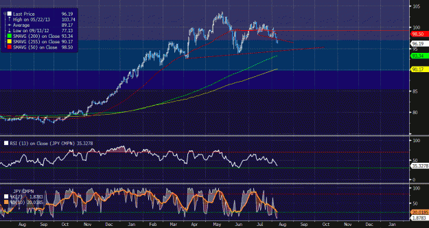 Click to Enlarge

Name: usdjpy.gif
Size: 52 KB