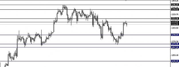 Click to Enlarge

Name: XAUUSD.JPG
Size: 40 KB