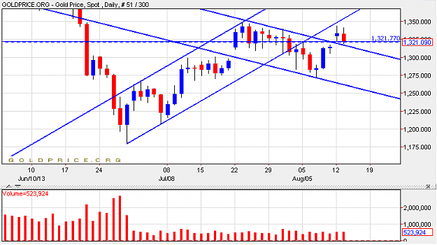 Click to Enlarge

Name: gold1308.png
Size: 17 KB