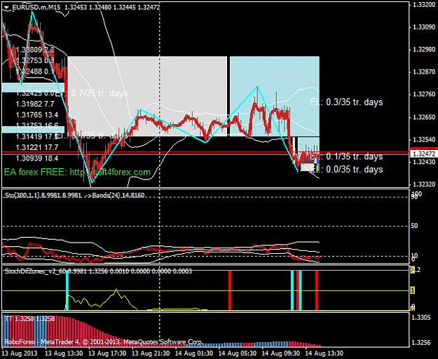 Click to Enlarge

Name: 20130814eurusd.mm15.png
Size: 40 KB