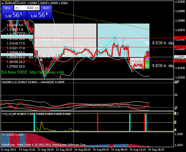 Click to Enlarge

Name: 20130814rv2eurusd.mm15.png
Size: 43 KB