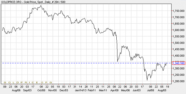 Click to Enlarge

Name: gold1508.png
Size: 20 KB