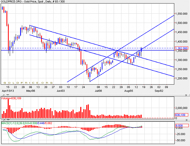 Click to Enlarge

Name: gold1508B.png
Size: 33 KB