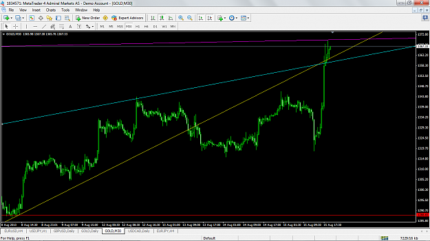 Click to Enlarge

Name: xauusdaug15m30.png
Size: 78 KB