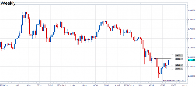 Click to Enlarge

Name: xauusd-w-20130810.png
Size: 24 KB