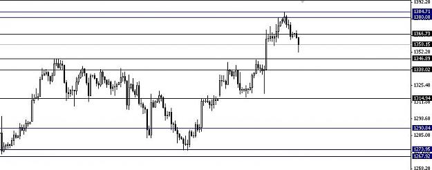 Click to Enlarge

Name: XAUUSD.JPG
Size: 42 KB