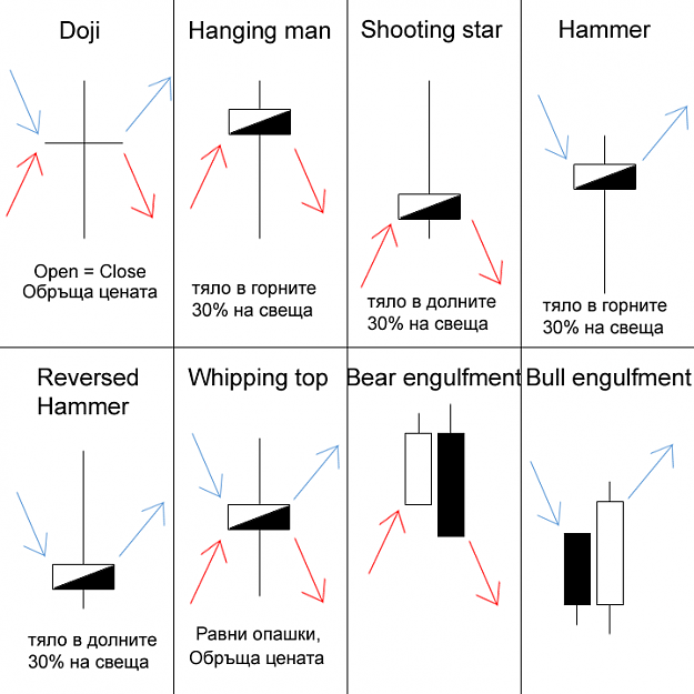 Click to Enlarge

Name: CandleStickAnalysis.png
Size: 49 KB