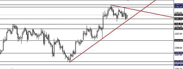 Click to Enlarge

Name: XAUUSD1.JPG
Size: 45 KB