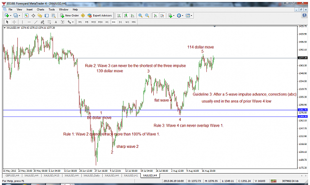 Click to Enlarge

Name: xauusd-h4-forexyard.png
Size: 140 KB
