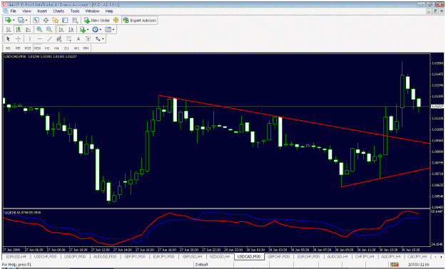 Click to Enlarge

Name: usdcadf.gif
Size: 34 KB