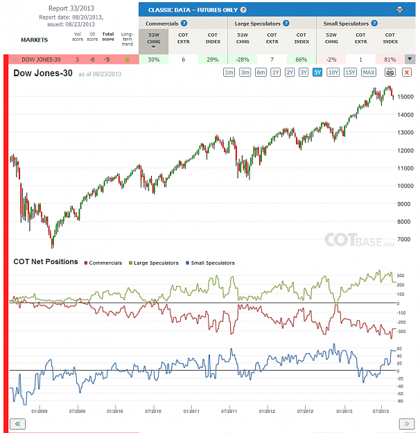 Click to Enlarge

Name: Report33_Dow Jones-30.png
Size: 232 KB
