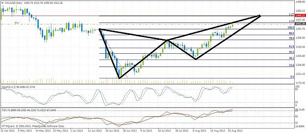 Click to Enlarge

Name: xauusddaily827.jpg
Size: 209 KB
