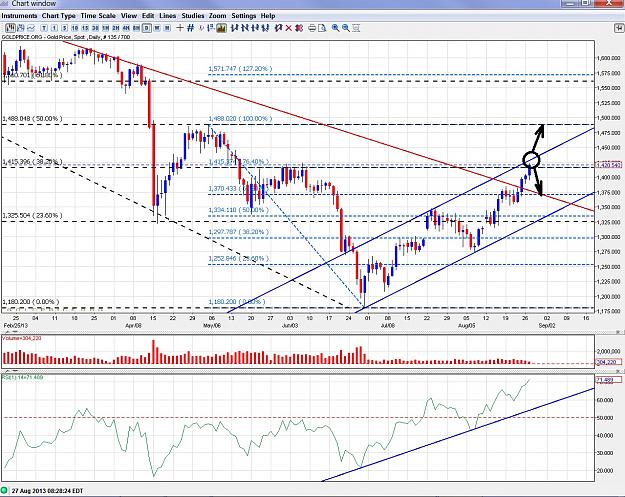 Click to Enlarge

Name: gold - 130827 daily.jpg
Size: 443 KB