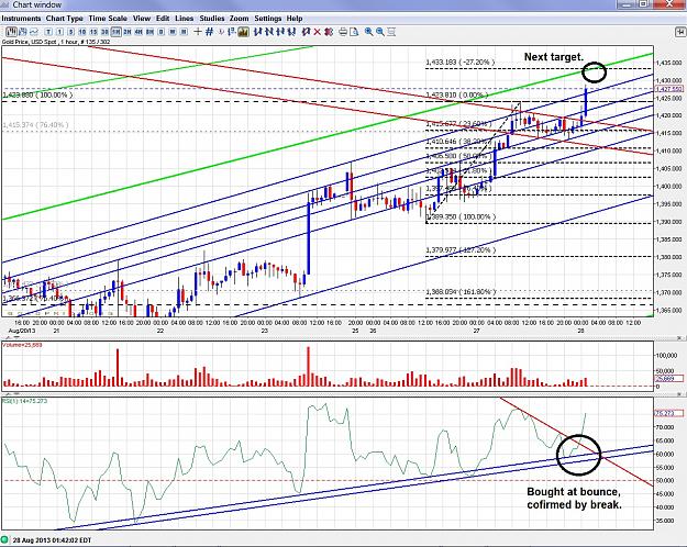 Click to Enlarge

Name: gold - 130828 hourly.jpg
Size: 535 KB