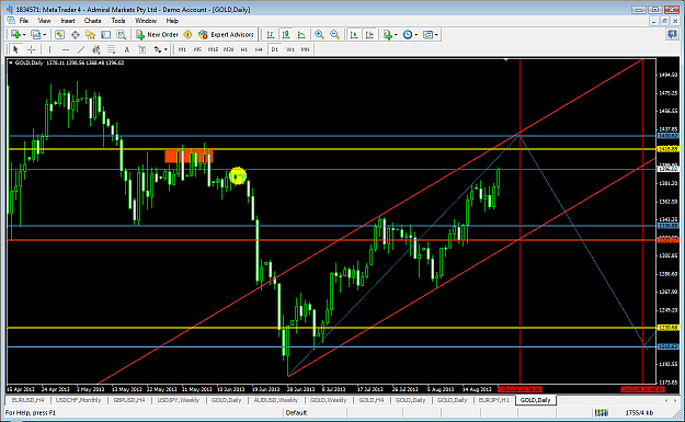 Click to Enlarge

Name: xauusdaug23d1linecharttargetyellowchannelorange1.png
Size: 81 KB