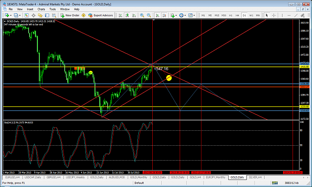 Click to Enlarge

Name: xauusdaug28d1datedtargetreached.png
Size: 88 KB