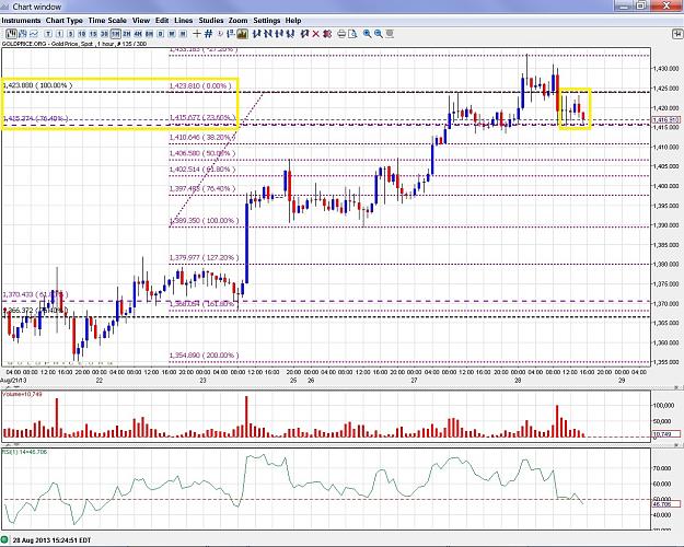 Click to Enlarge

Name: Gold - 130828 hourly 2.jpg
Size: 452 KB