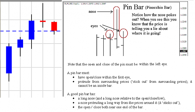 Click to Enlarge

Name: pinbar02.png
Size: 33 KB