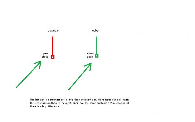 Click to Enlarge

Name: upbar vs downbar.jpg
Size: 33 KB