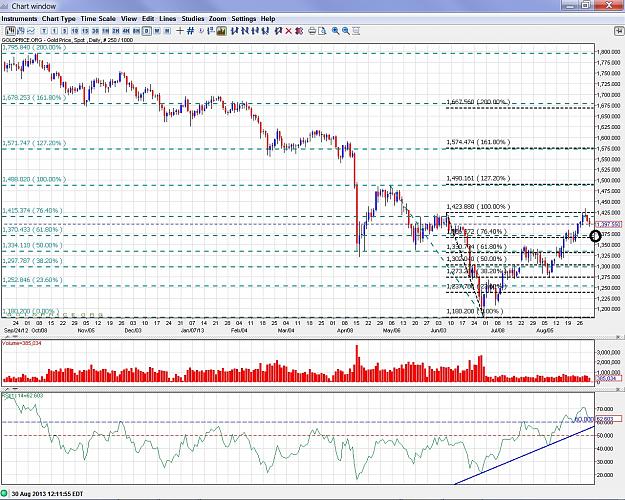 Click to Enlarge

Name: Gold - 130830 daily.jpg
Size: 499 KB