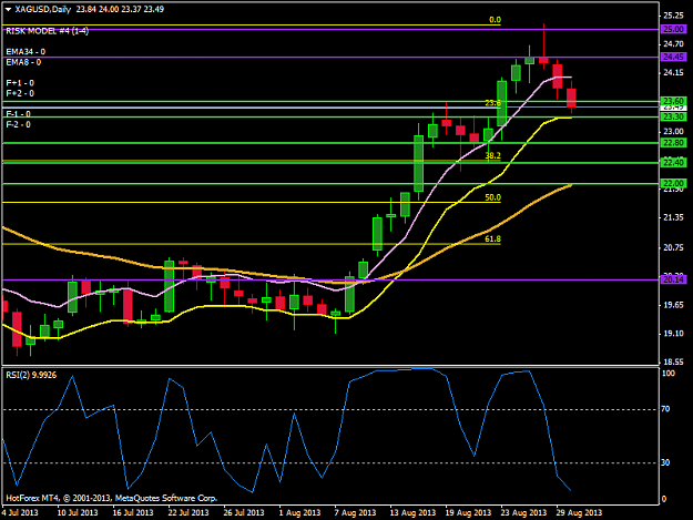 Click to Enlarge

Name: xagusddaily.png
Size: 34 KB