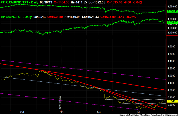 Click to Enlarge

Name: GoldSPXSpread.png
Size: 57 KB