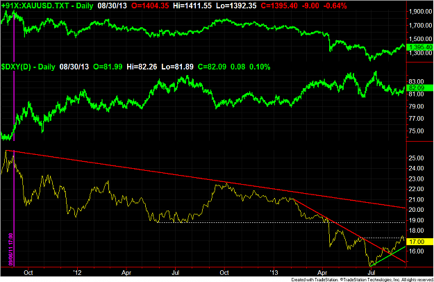 Click to Enlarge

Name: GoldUSDollar.png
Size: 69 KB