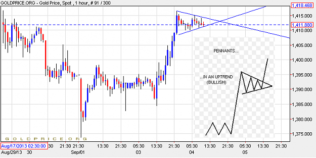 Click to Enlarge

Name: gold0409A.png
Size: 31 KB