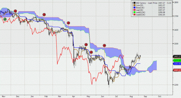 Click to Enlarge

Name: ichimoku.gif
Size: 45 KB