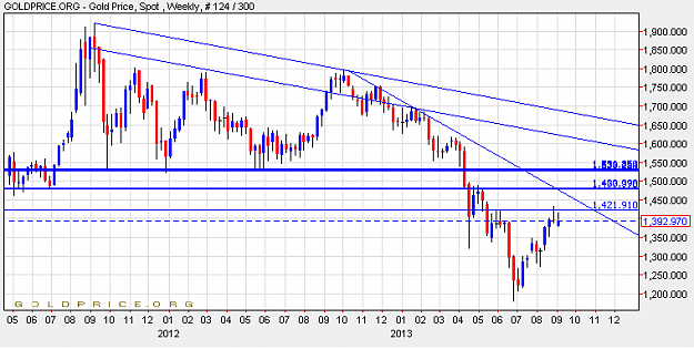 Click to Enlarge

Name: gold0509A.png
Size: 17 KB