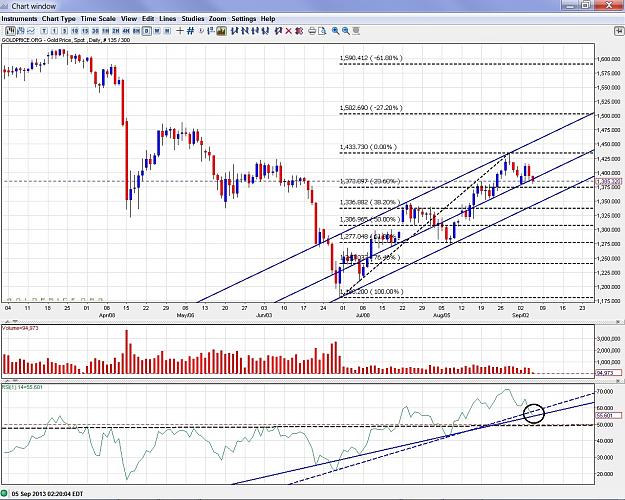 Click to Enlarge

Name: Gold - 130905 daily.jpg
Size: 407 KB