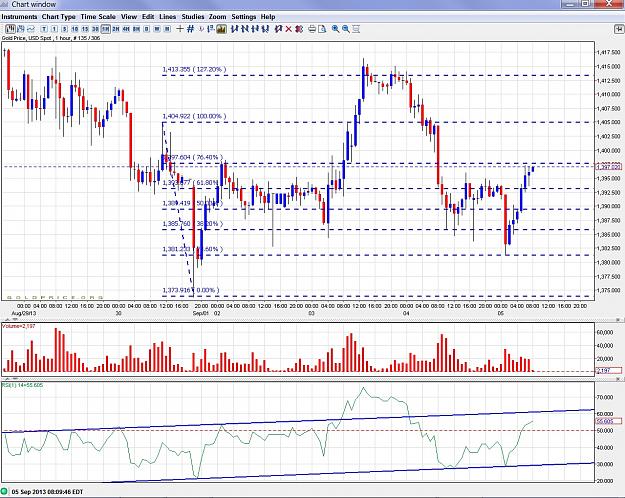 Click to Enlarge

Name: Gold - 130905 hourly 2.jpg
Size: 426 KB