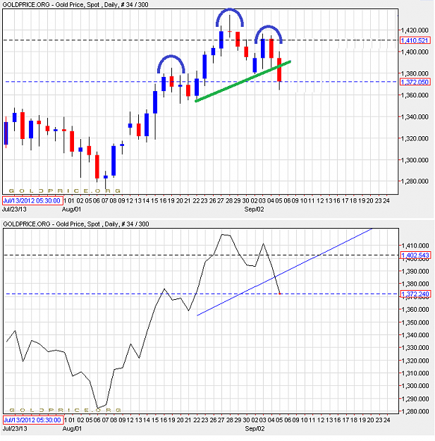 Click to Enlarge

Name: gold0509B.png
Size: 29 KB