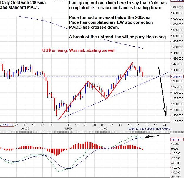 Click to Enlarge

Name: Gold-daily-05092013-2030uk.jpg
Size: 118 KB