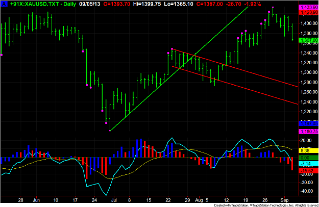 Click to Enlarge

Name: XAU macd.png
Size: 67 KB