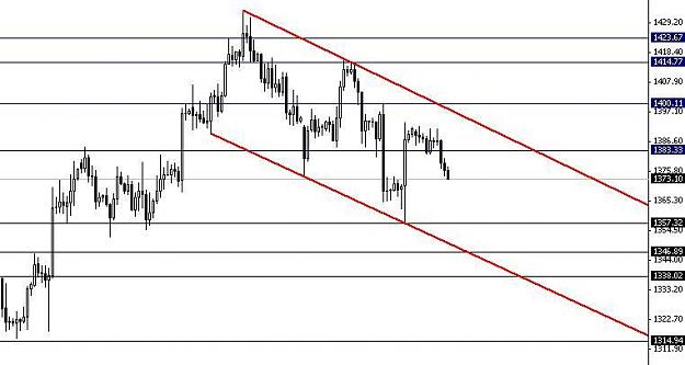 Click to Enlarge

Name: XAUUSD1.JPG
Size: 42 KB