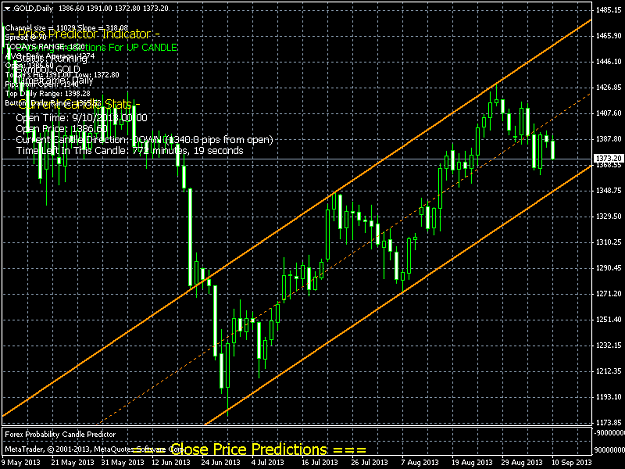 Click to Enlarge

Name: golddaily.png
Size: 46 KB