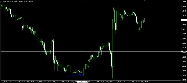 Click to Enlarge

Name: Bund Oanda_070913_15M (Market Closed for 10hrs).JPG
Size: 73 KB