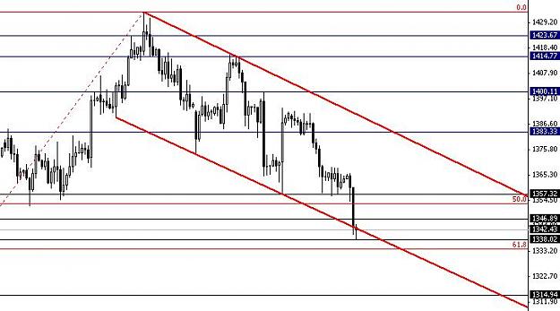 Click to Enlarge

Name: XAUUSD1.JPG
Size: 48 KB