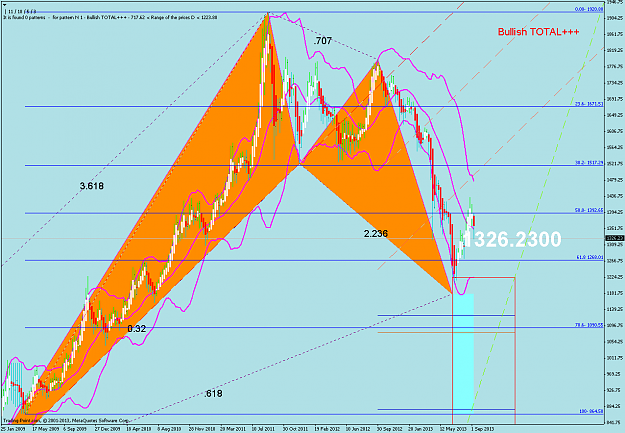 Click to Enlarge

Name: goldweekly.png
Size: 84 KB