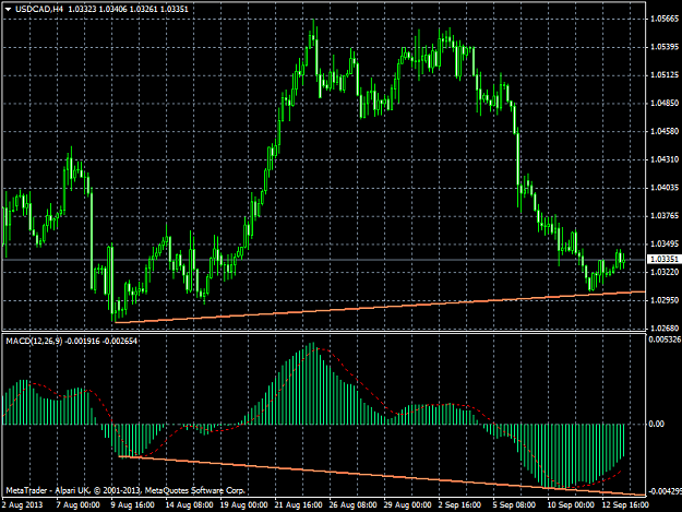 Click to Enlarge

Name: usdcadh4.png
Size: 40 KB
