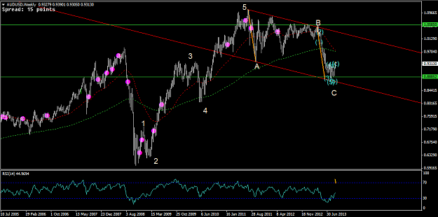 Click to Enlarge

Name: 17 Sep - AUDUSD weekly.png
Size: 29 KB