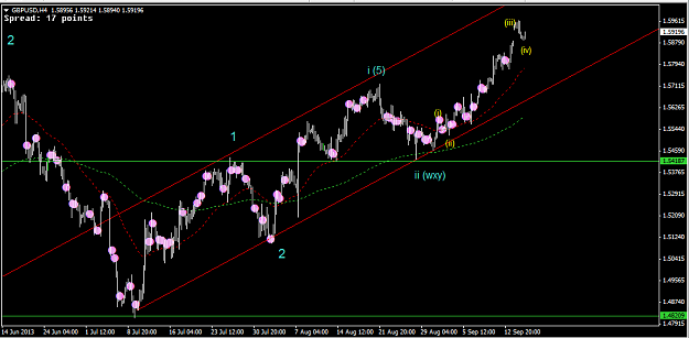 Click to Enlarge

Name: 17 Sep - GBPUSD 4HR.png
Size: 28 KB