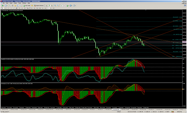 Click to Enlarge

Name: metatrader - pepperstone daily.png
Size: 123 KB
