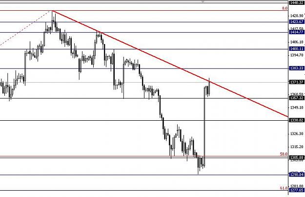 Click to Enlarge

Name: XAUUSD1.JPG
Size: 51 KB