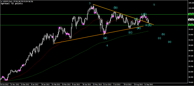 Click to Enlarge

Name: 19 Sep - USDJPY daily.png
Size: 24 KB